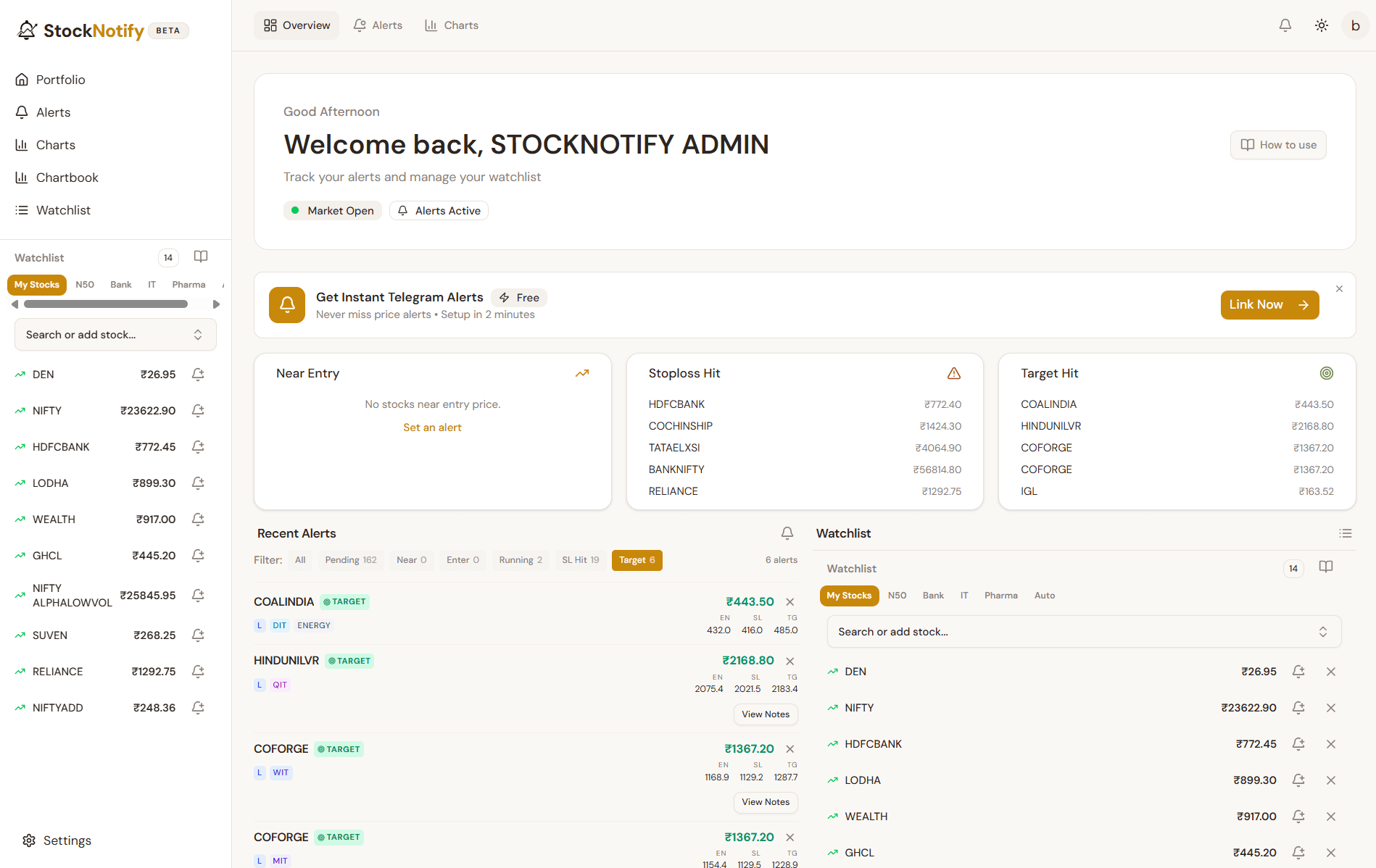 StockNotify dashboard showing a watchlist, recent alerts, stop-loss levels and target status